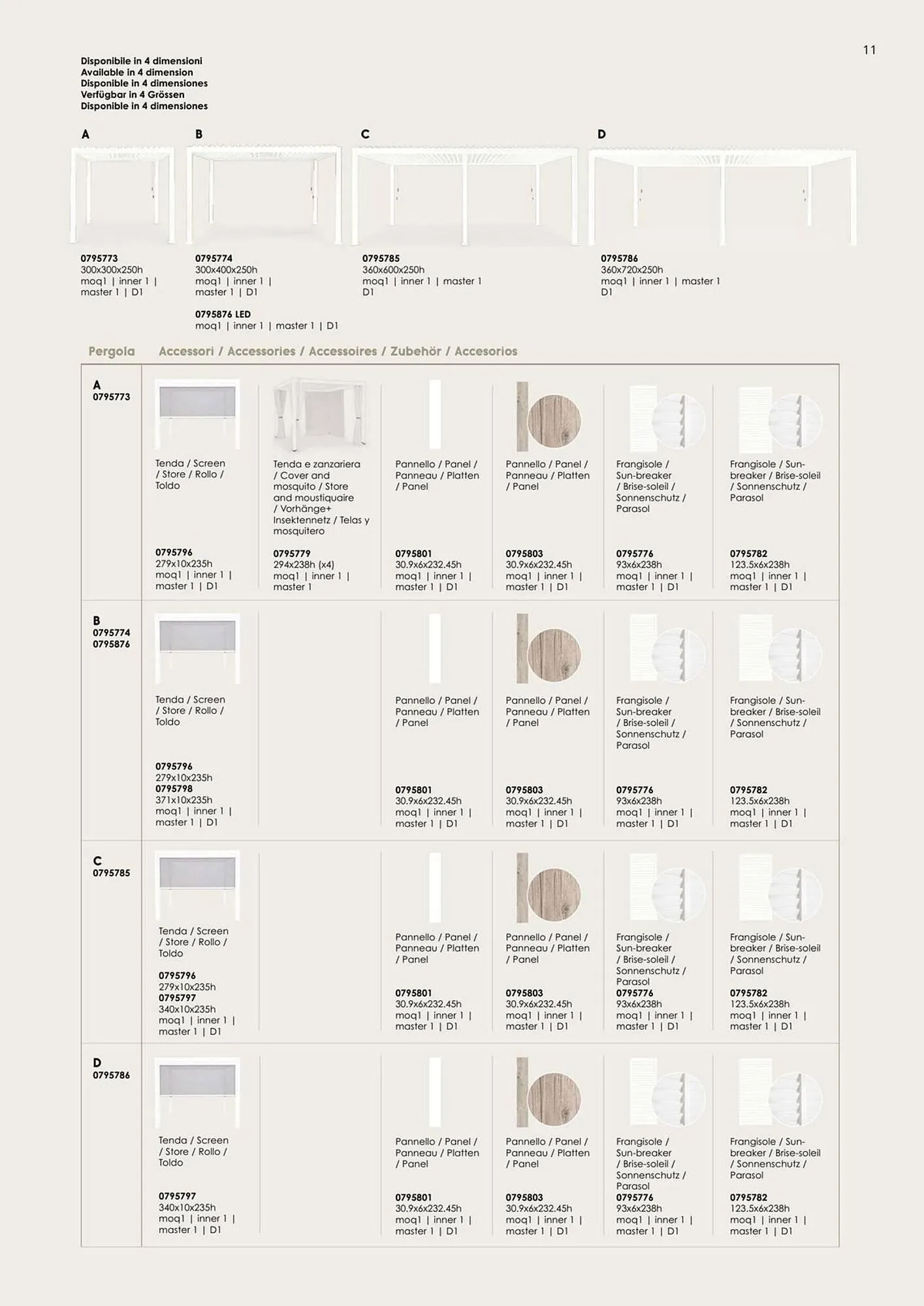 Volantino Bizzotto da 7 febbraio a 31 dicembre di 2025 - Pagina del volantino 13