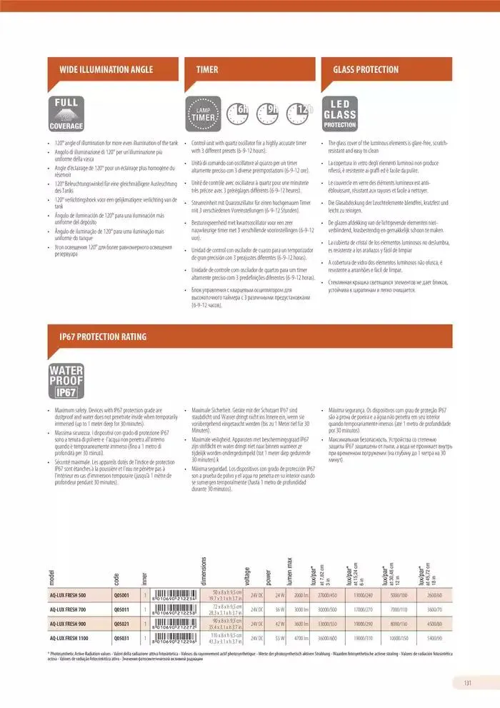 Ferplast da 13 dicembre a 31 dicembre di 2026 - Pagina del volantino 132
