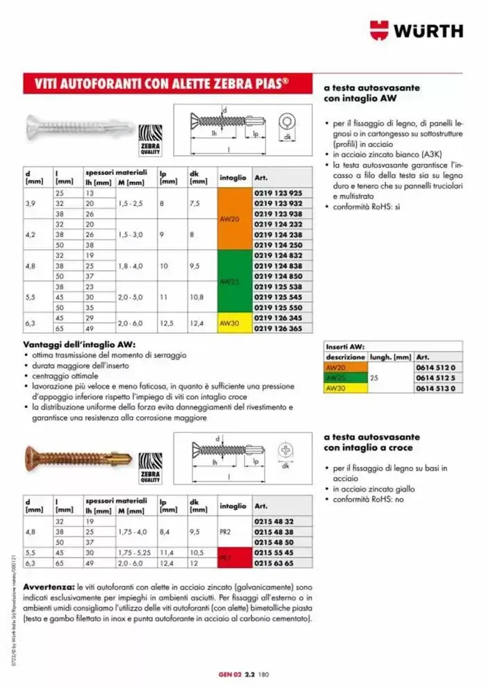 Catalogo generale da 29 aprile a 31 dicembre di 2025 - Pagina del volantino 827