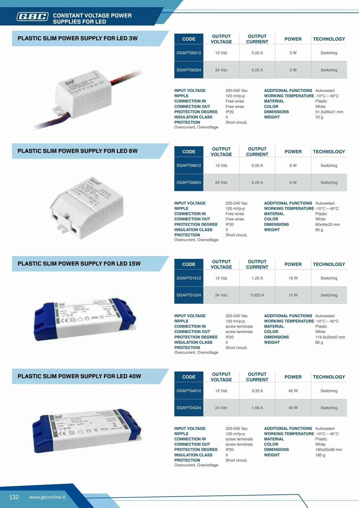 GBC Volantino attuale da 17 ottobre a 31 ottobre di 2025 - Pagina del volantino 132