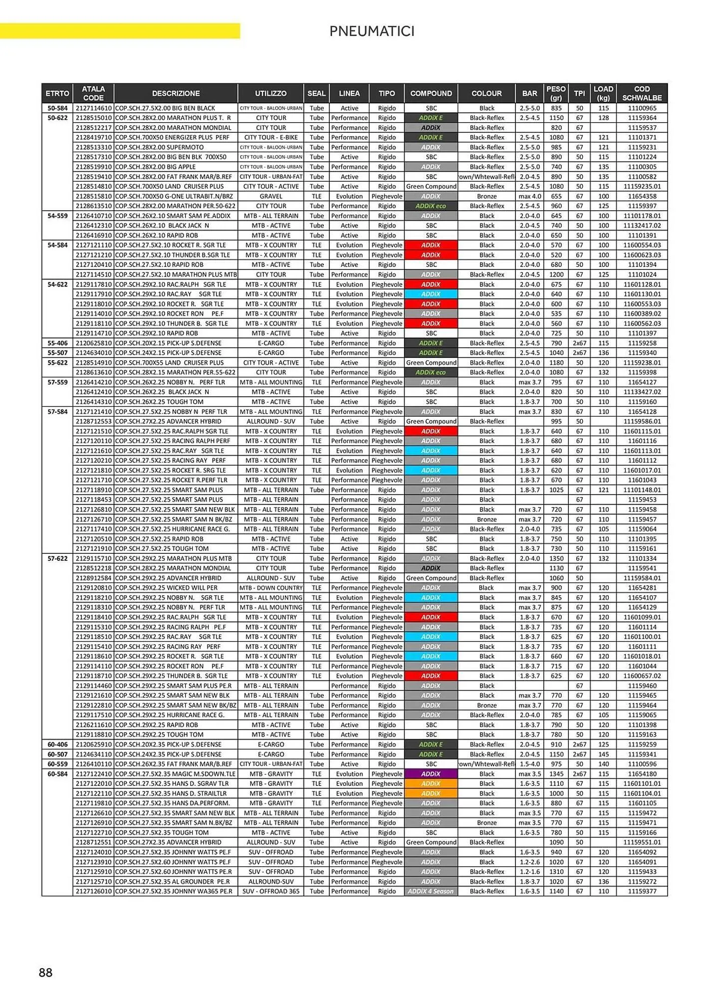 Volantino Atala da 20 novembre a 31 dicembre di 2025 - Pagina del volantino 96