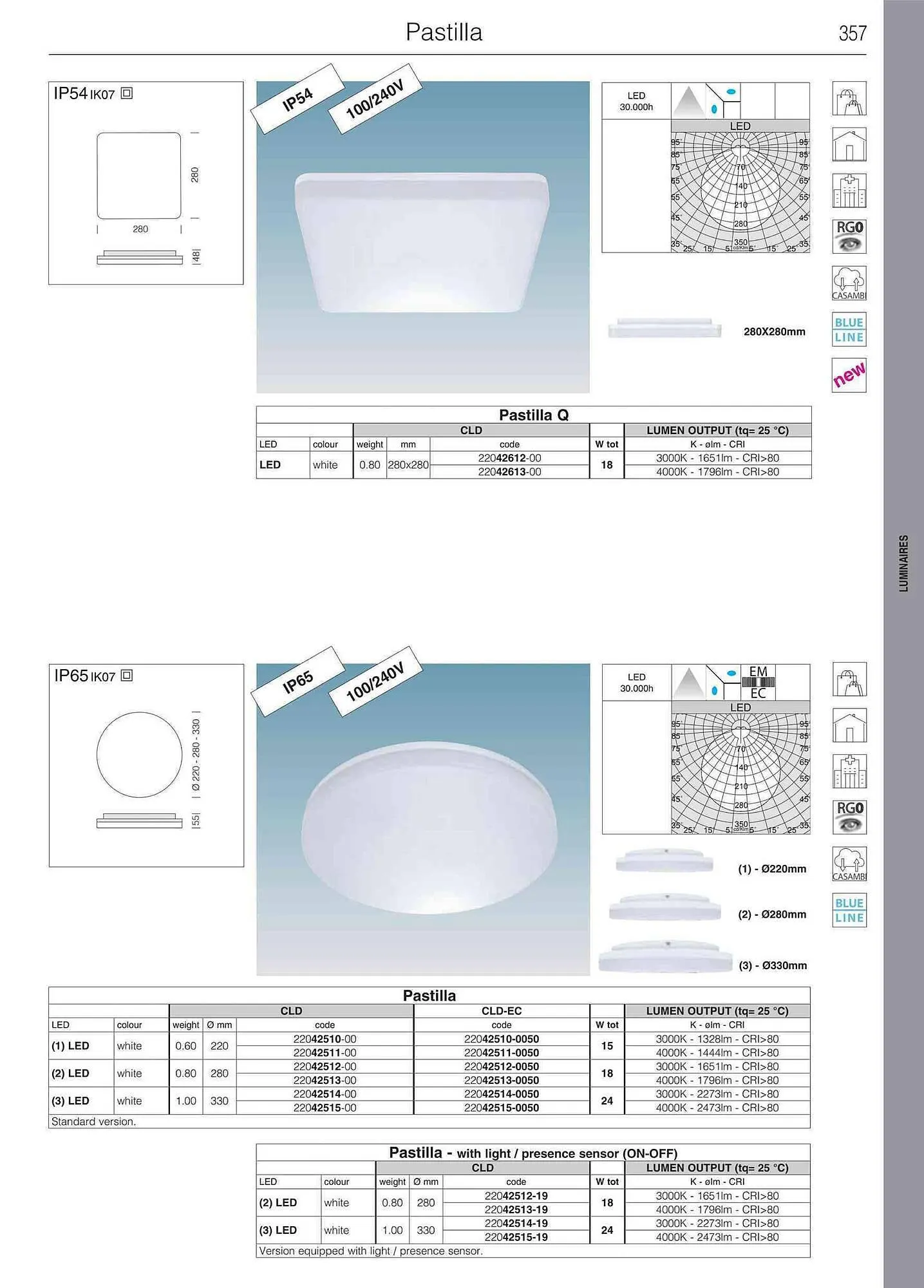 Volantino Disano da 12 giugno a 31 gennaio di 2024 - Pagina del volantino 359