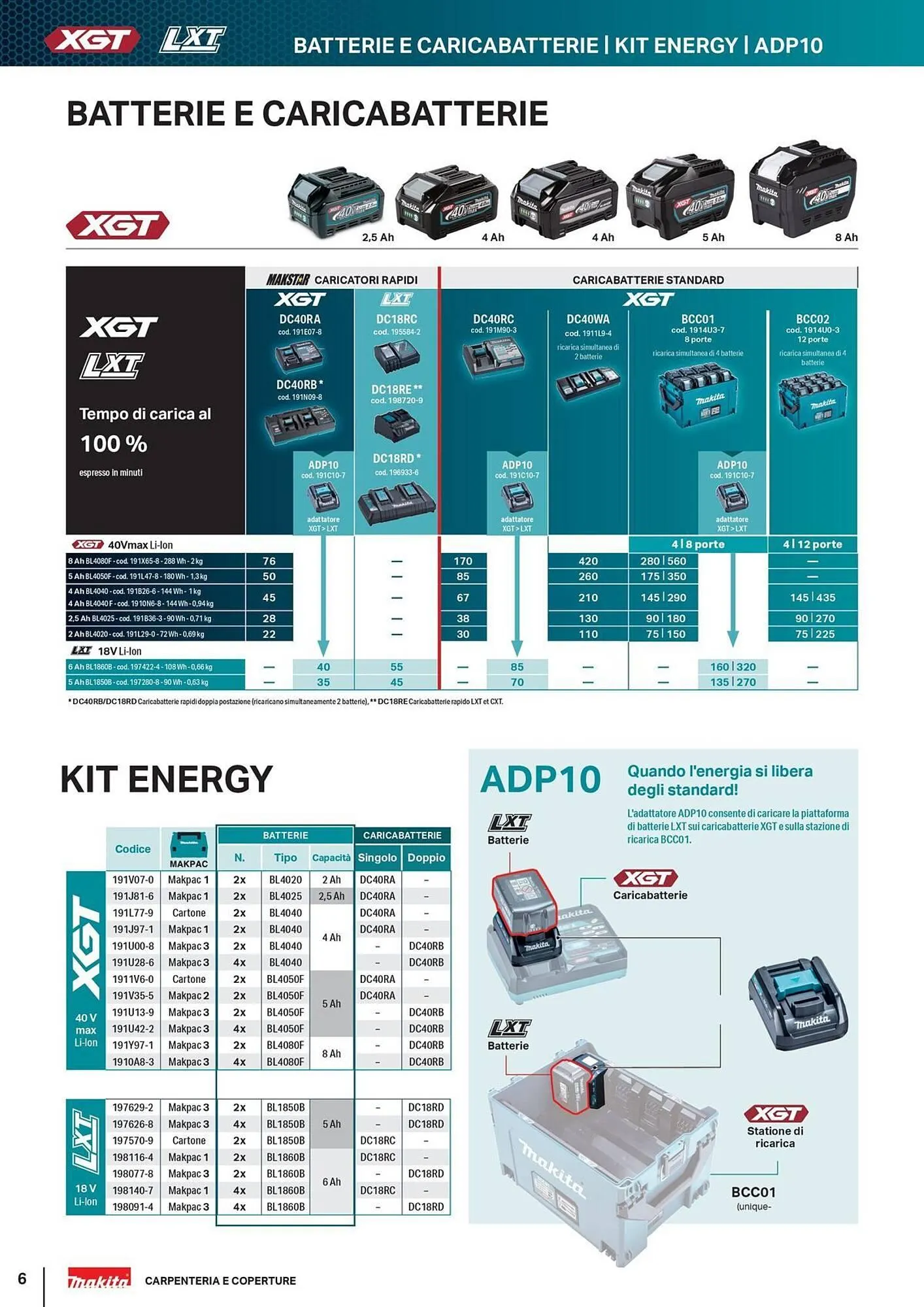 Volantino Makita da 5 giugno a 31 dicembre di 2025 - Pagina del volantino 6