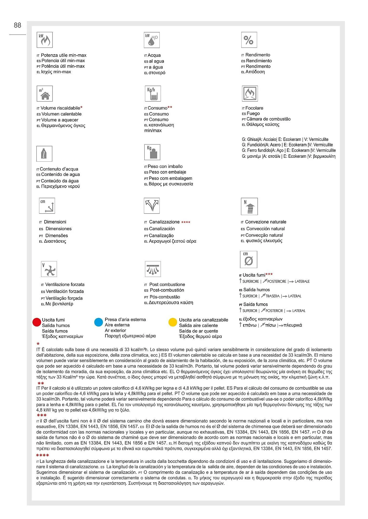 Volantino Edil Kamin da 24 novembre a 25 maggio di 2025 - Pagina del volantino 88