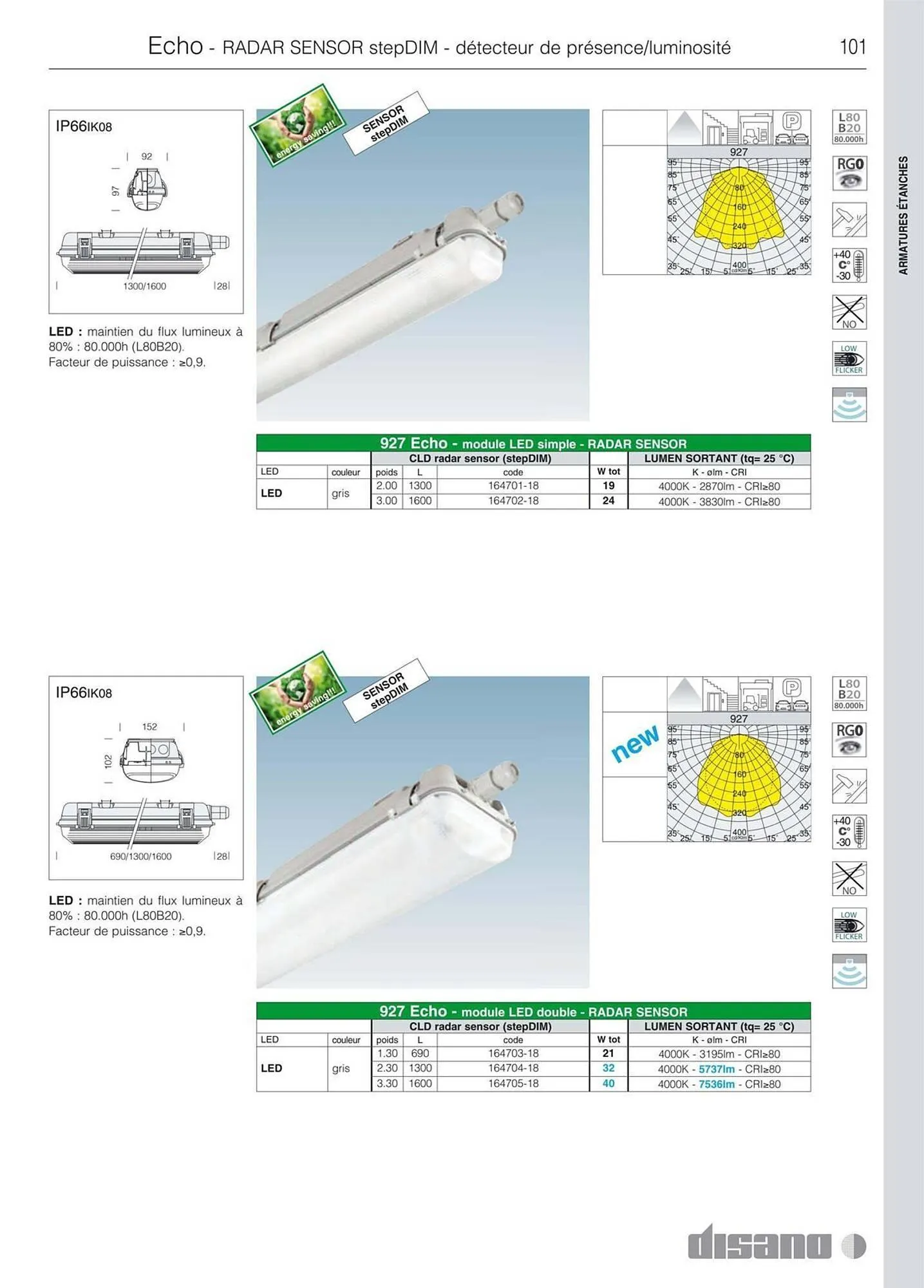 Volantino Disano da 8 marzo a 26 aprile di 2025 - Pagina del volantino 129