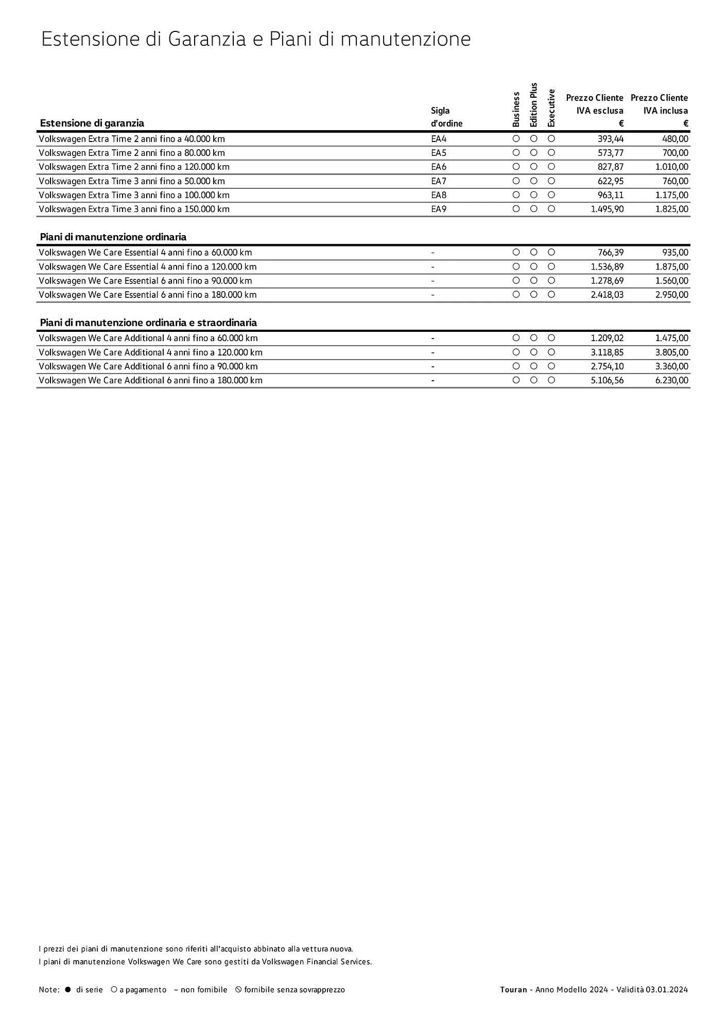 Volantino Volkswagen Touran da 3 gennaio a 4 gennaio di 2025 - Pagina del volantino 13