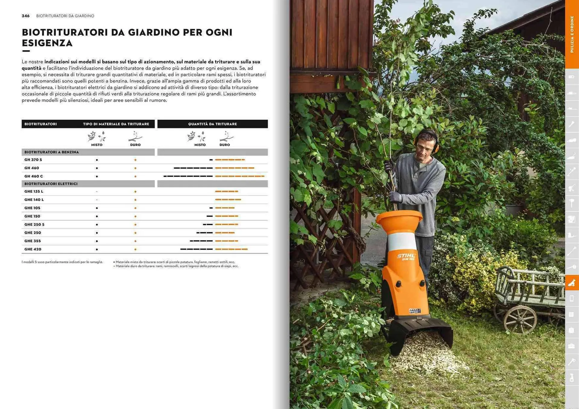Volantino Stihl da 21 gennaio a 31 dicembre di 2025 - Pagina del volantino 174