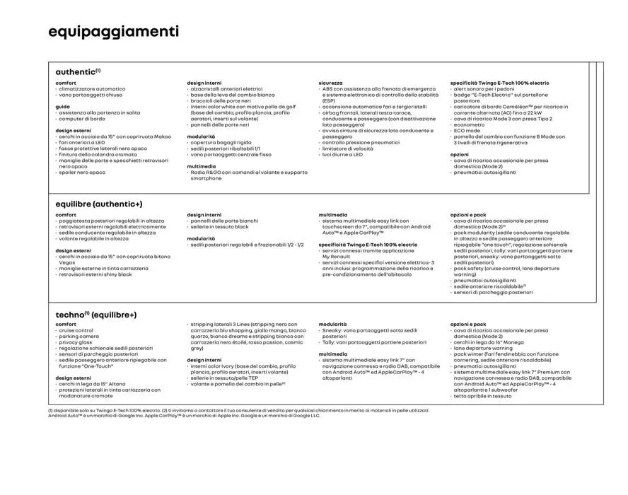 Twingo da 8 agosto a 31 gennaio di 2028 - Pagina del volantino 27