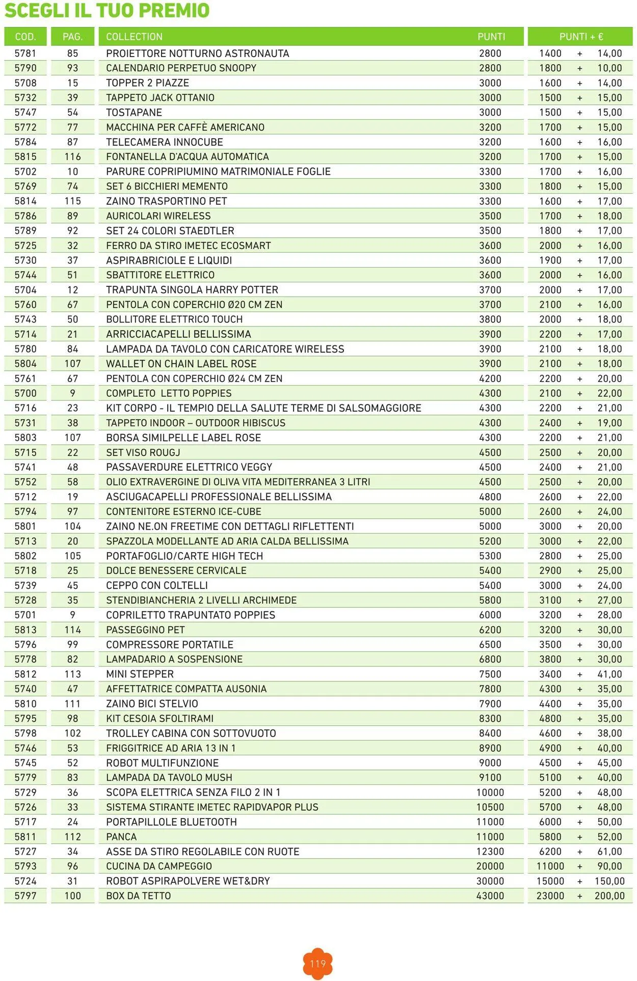 Conad - Margherita - Milano Volantino attuale da 1 marzo a 31 dicembre di 2025 - Pagina del volantino 119