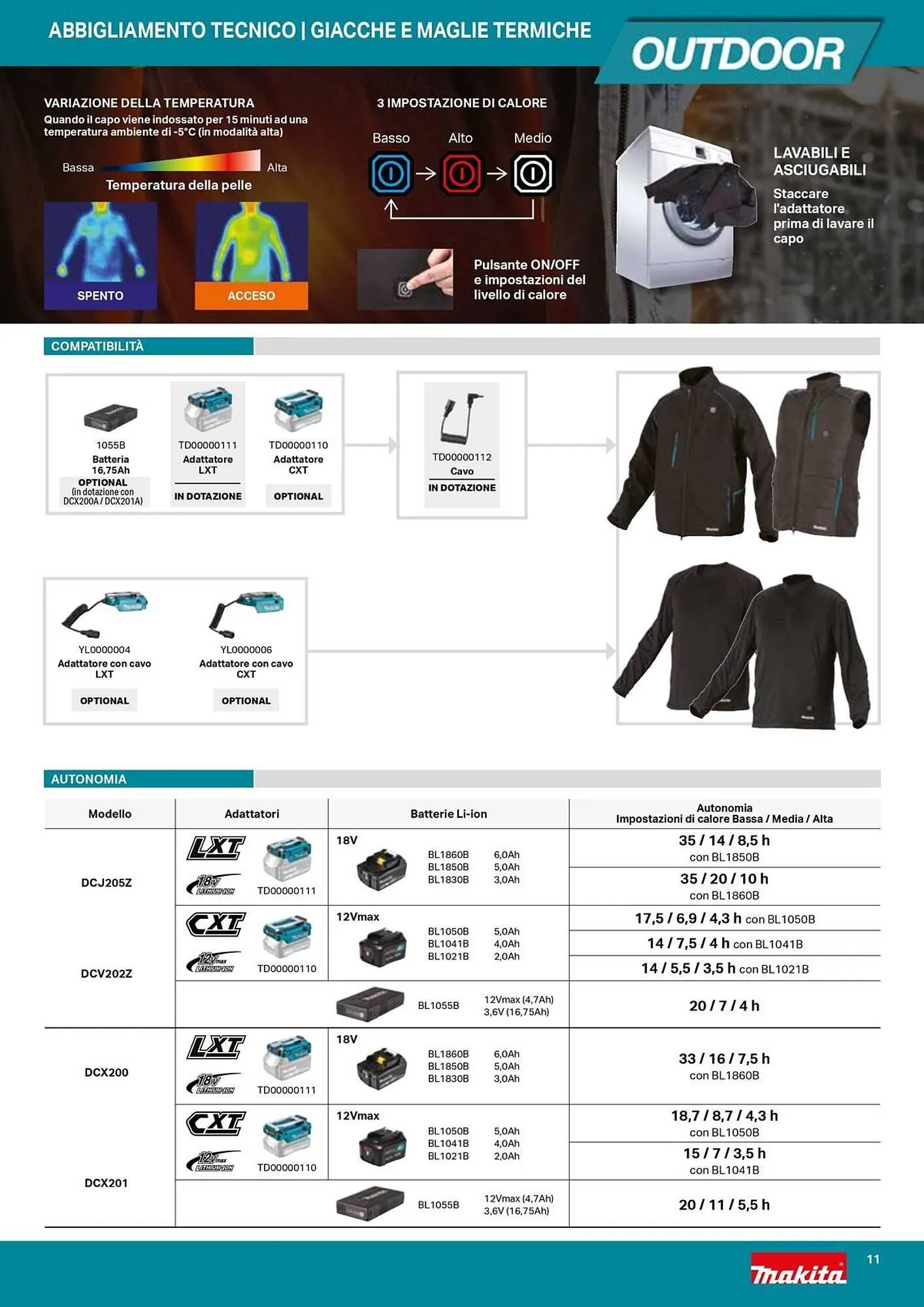 Volantino Makita da 19 novembre a 31 dicembre di 2025 - Pagina del volantino 11