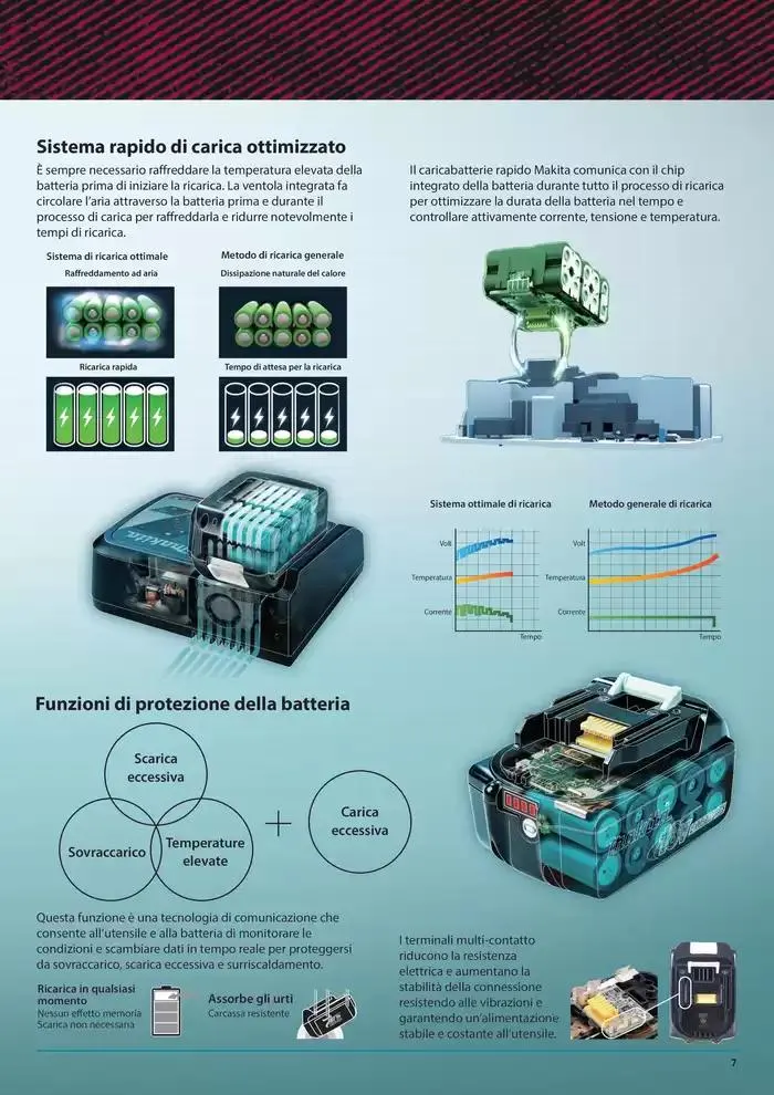 Rescue Cataloge da 17 gennaio a 31 dicembre di 2025 - Pagina del volantino 7