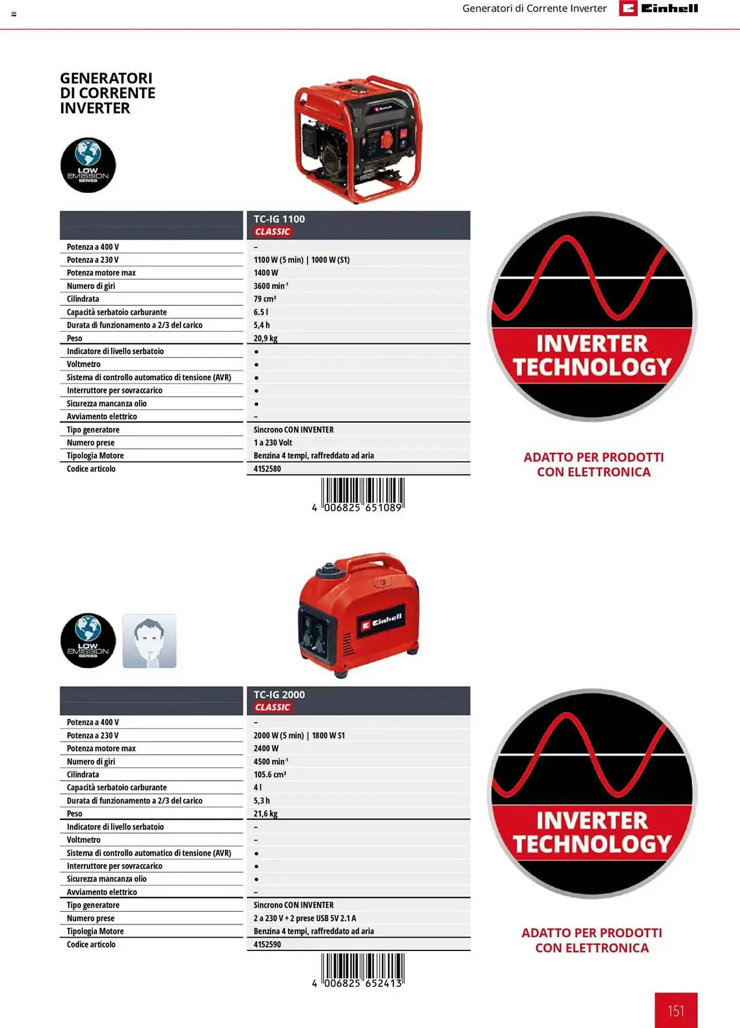 Volantino Einhell da 6 febbraio a 6 febbraio di 2026 - Pagina del volantino 151