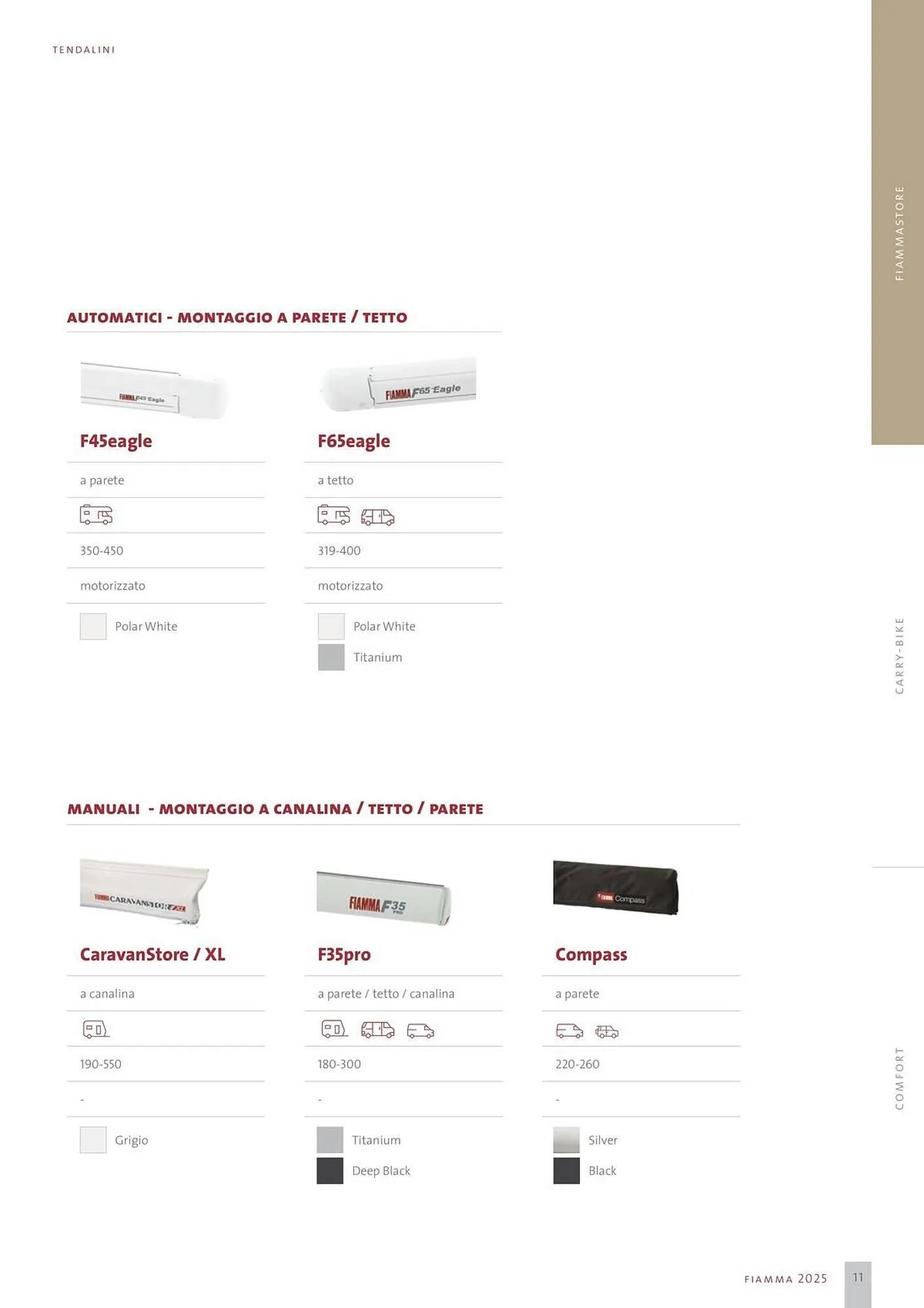 Volantino Fiamma da 14 gennaio a 31 dicembre di 2025 - Pagina del volantino 11