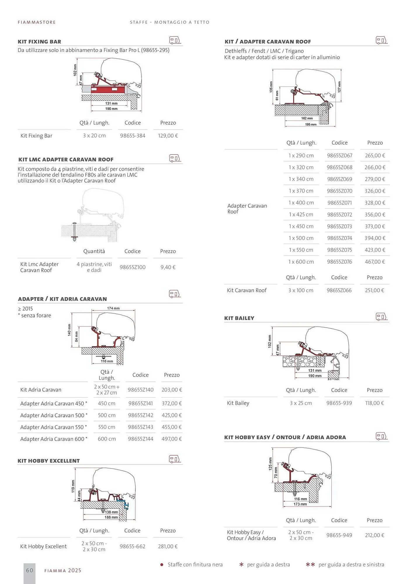Volantino Fiamma da 14 gennaio a 31 dicembre di 2025 - Pagina del volantino 60