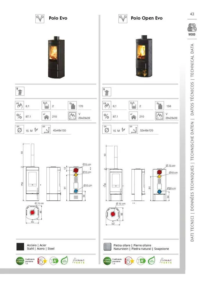 Il fuoco al centro da 18 dicembre a 30 giugno di 2025 - Pagina del volantino 43