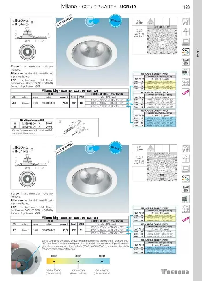 Fosnova LED 24/25 da 16 gennaio a 31 ottobre di 2025 - Pagina del volantino 125