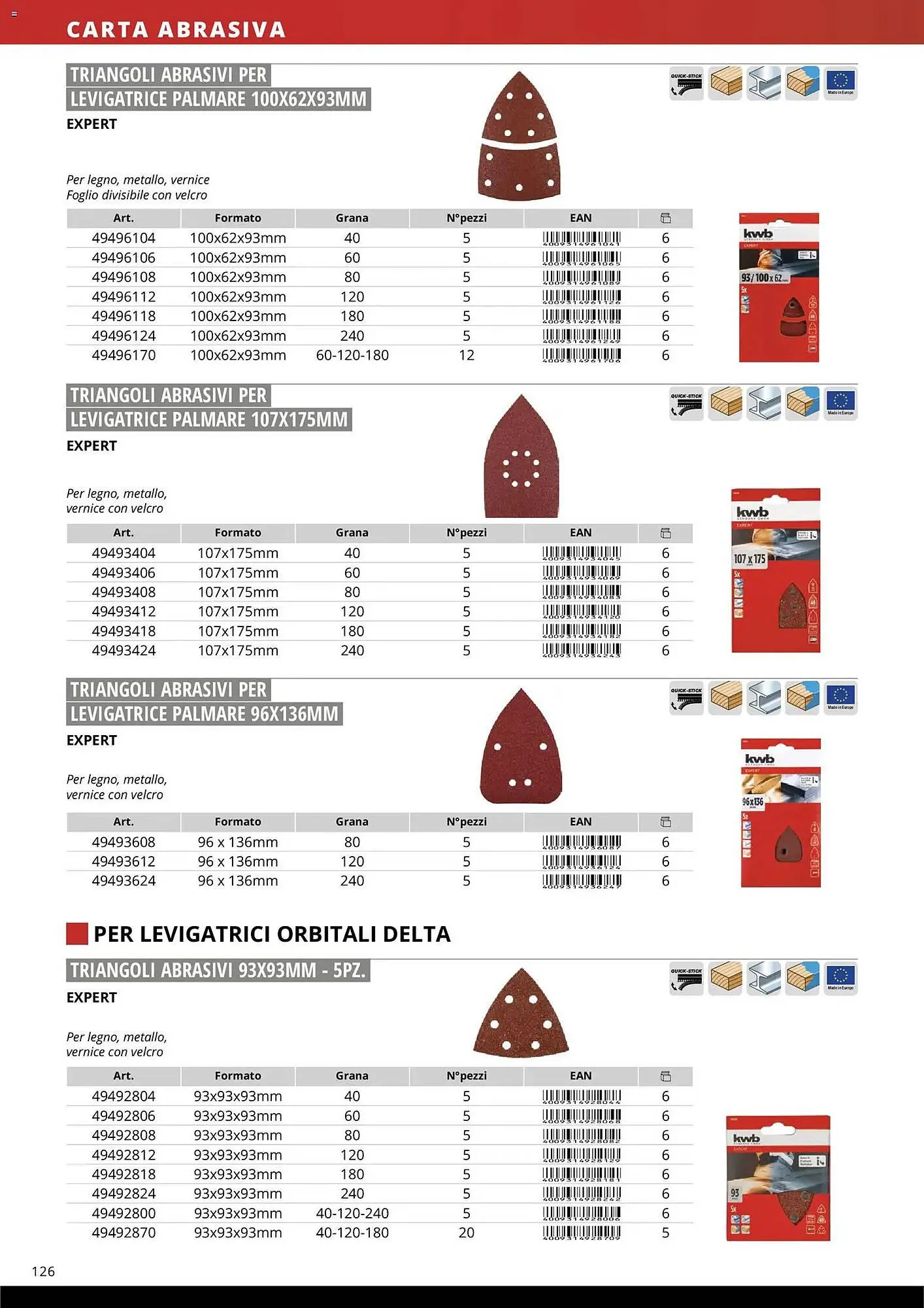 Volantino Einhell da 17 marzo a 31 dicembre di 2026 - Pagina del volantino 128