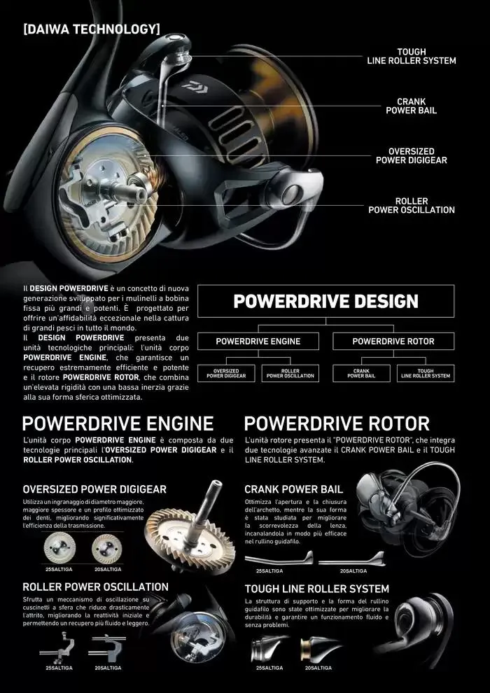 Catalogo 2025 da 4 febbraio a 31 dicembre di 2025 - Pagina del volantino 30