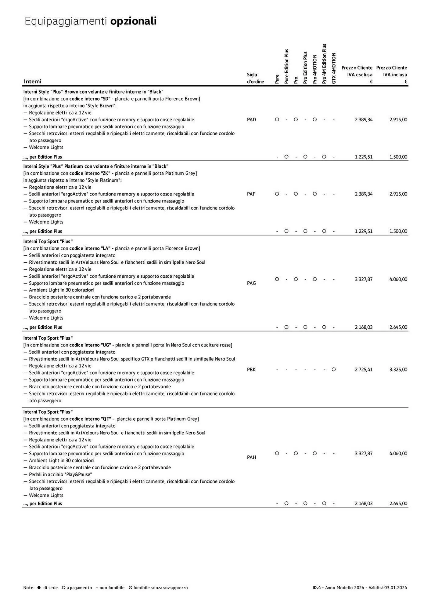 Volantino Volkswagen da 6 febbraio a 31 dicembre di 2024 - Pagina del volantino 171