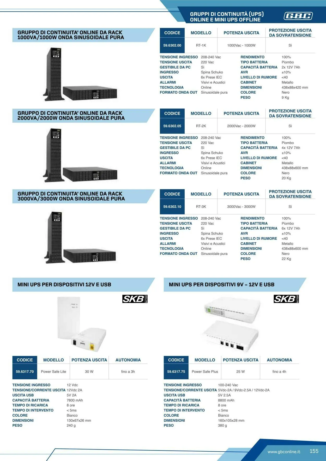 GBC Volantino attuale da 19 maggio a 2 giugno di 2025 - Pagina del volantino 155