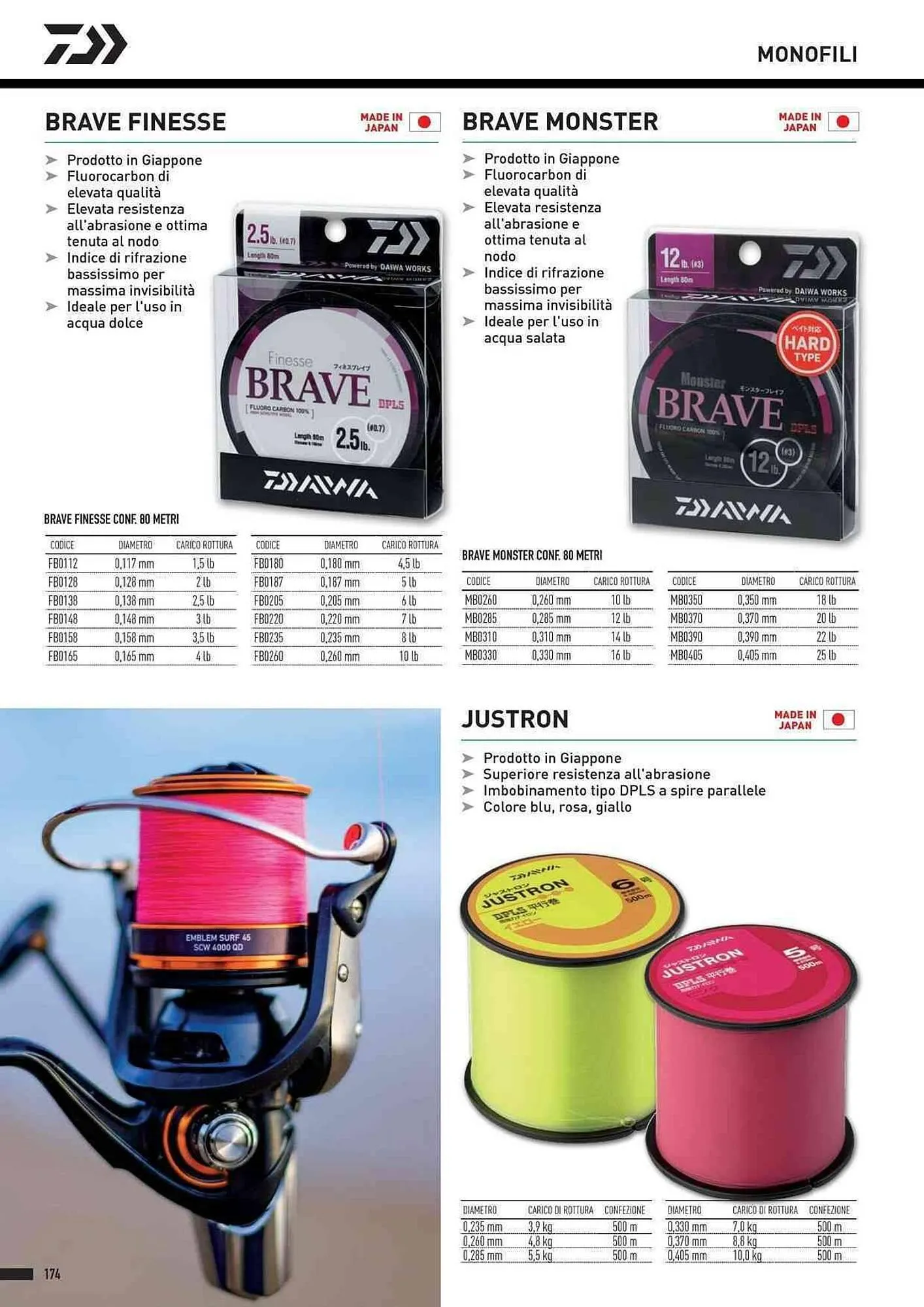 Volantino Daiwa da 4 febbraio a 31 dicembre di 2025 - Pagina del volantino 176