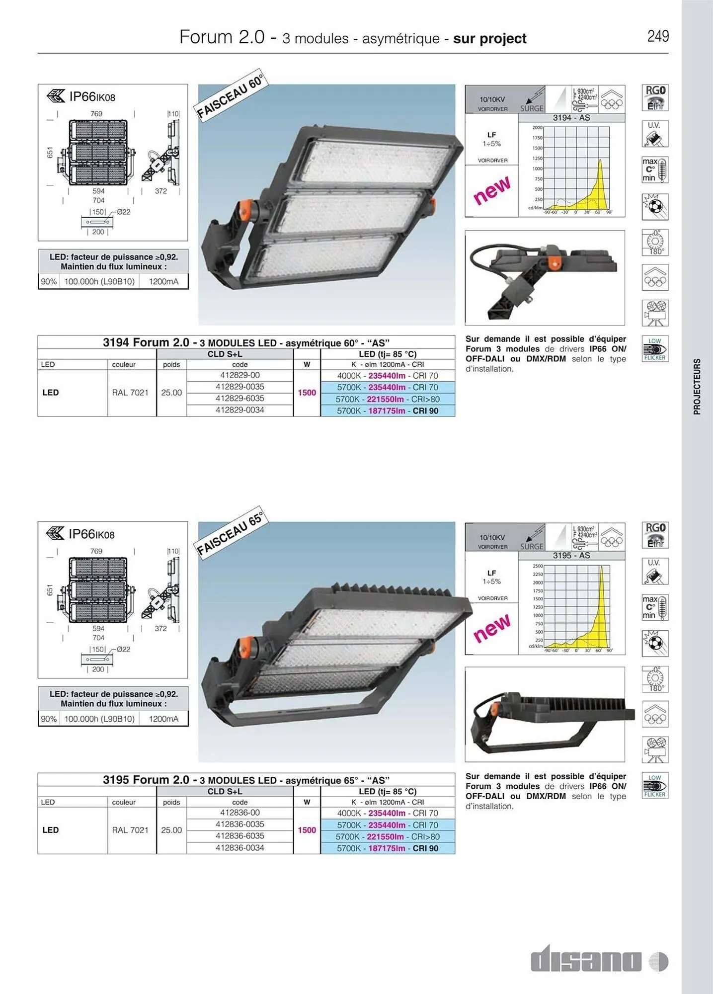 Volantino Disano da 8 marzo a 26 aprile di 2025 - Pagina del volantino 277