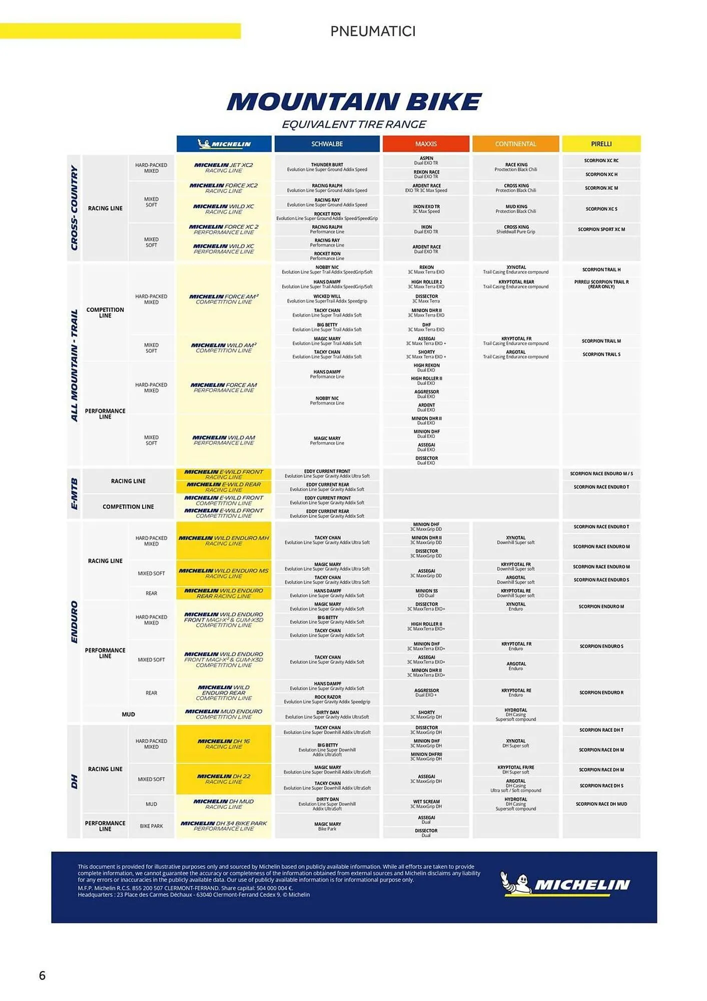 Volantino Atala da 20 novembre a 31 dicembre di 2025 - Pagina del volantino 14