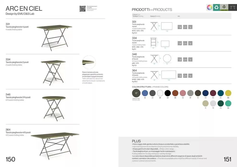Professional book  da 14 febbraio a 31 dicembre di 2025 - Pagina del volantino 77
