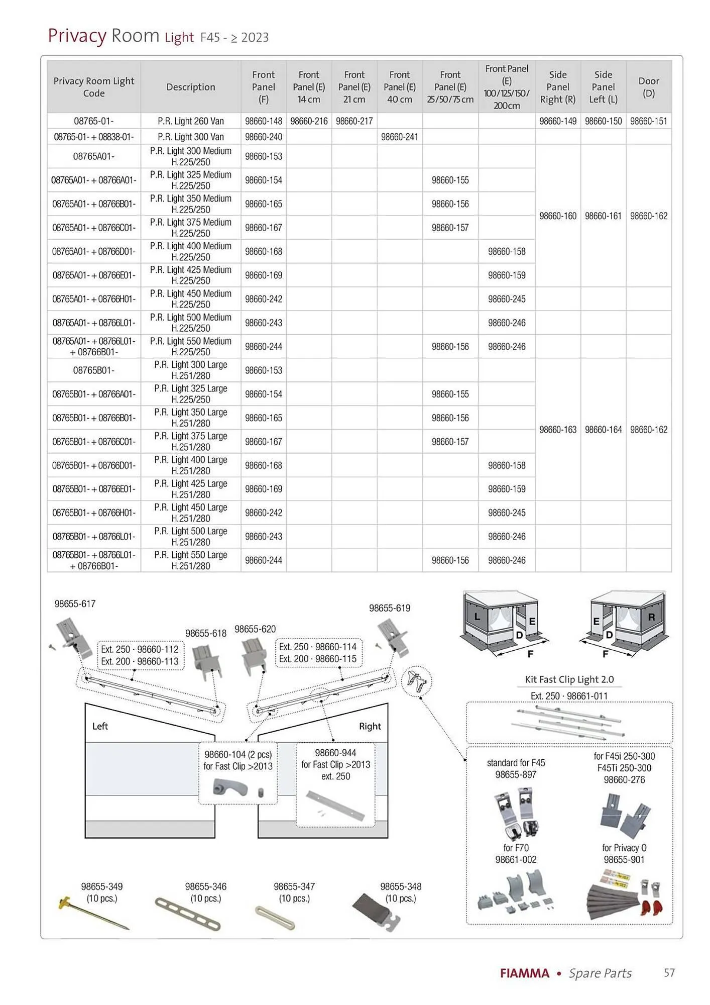 Volantino Fiamma da 14 gennaio a 31 dicembre di 2025 - Pagina del volantino 57