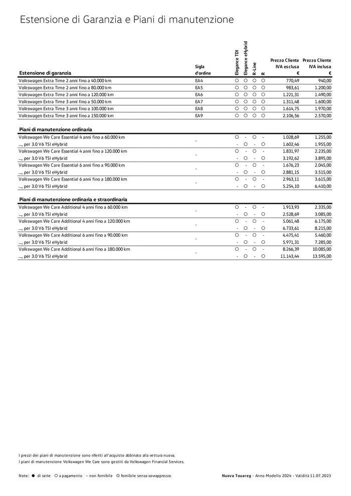 Listino prezzi Volkswagen da 2 aprile a 31 dicembre di 2024 - Pagina del volantino 308