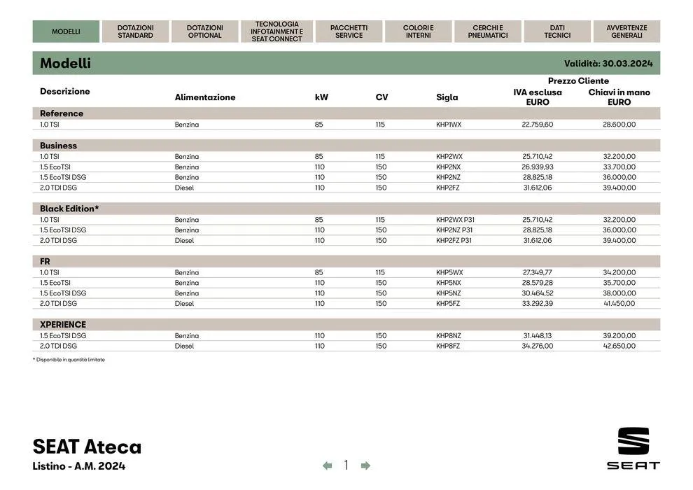 Catalogo 2024 da 25 giugno a 31 dicembre di 2024 - Pagina del volantino 2