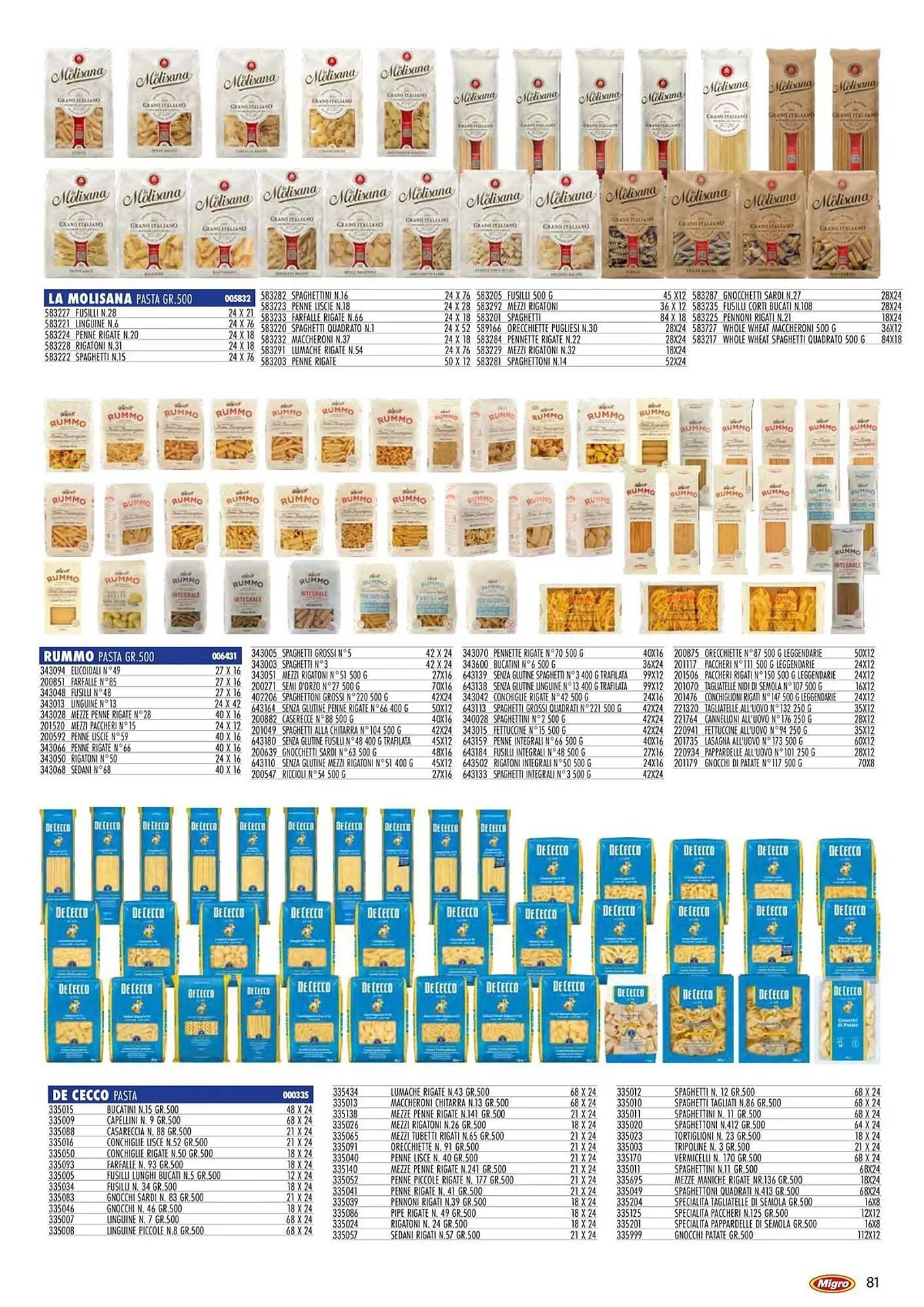 Volantino Migro da 27 febbraio a 31 agosto di 2026 - Pagina del volantino 81