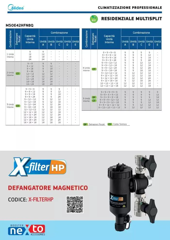 Catalogo Climatizzazione 2025 da 1 gennaio a 31 dicembre di 2025 - Pagina del volantino 50