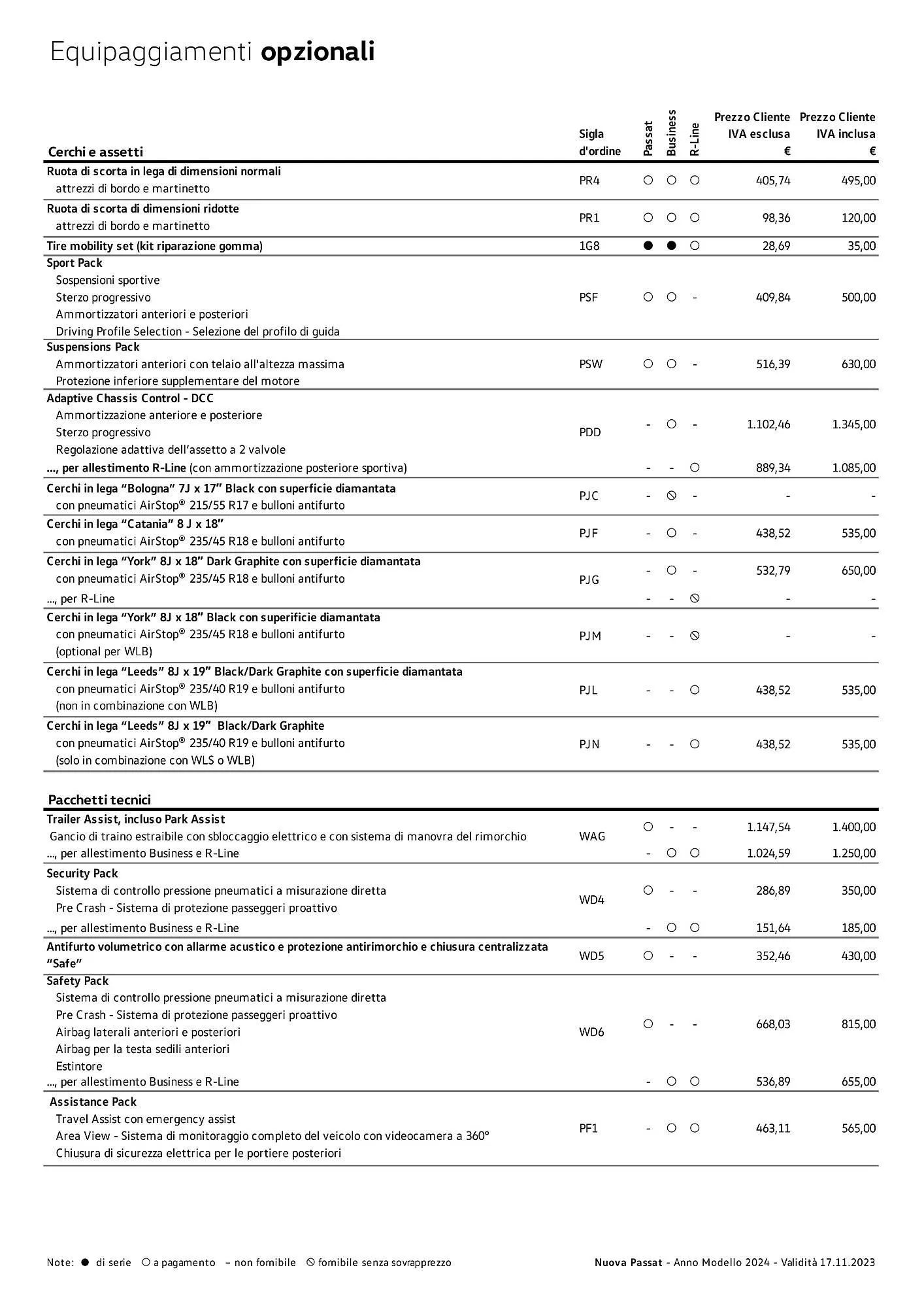 Volantino Volkswagen Nuova Passat e Nuova Passat eTSI da 3 gennaio a 4 gennaio di 2025 - Pagina del volantino 5