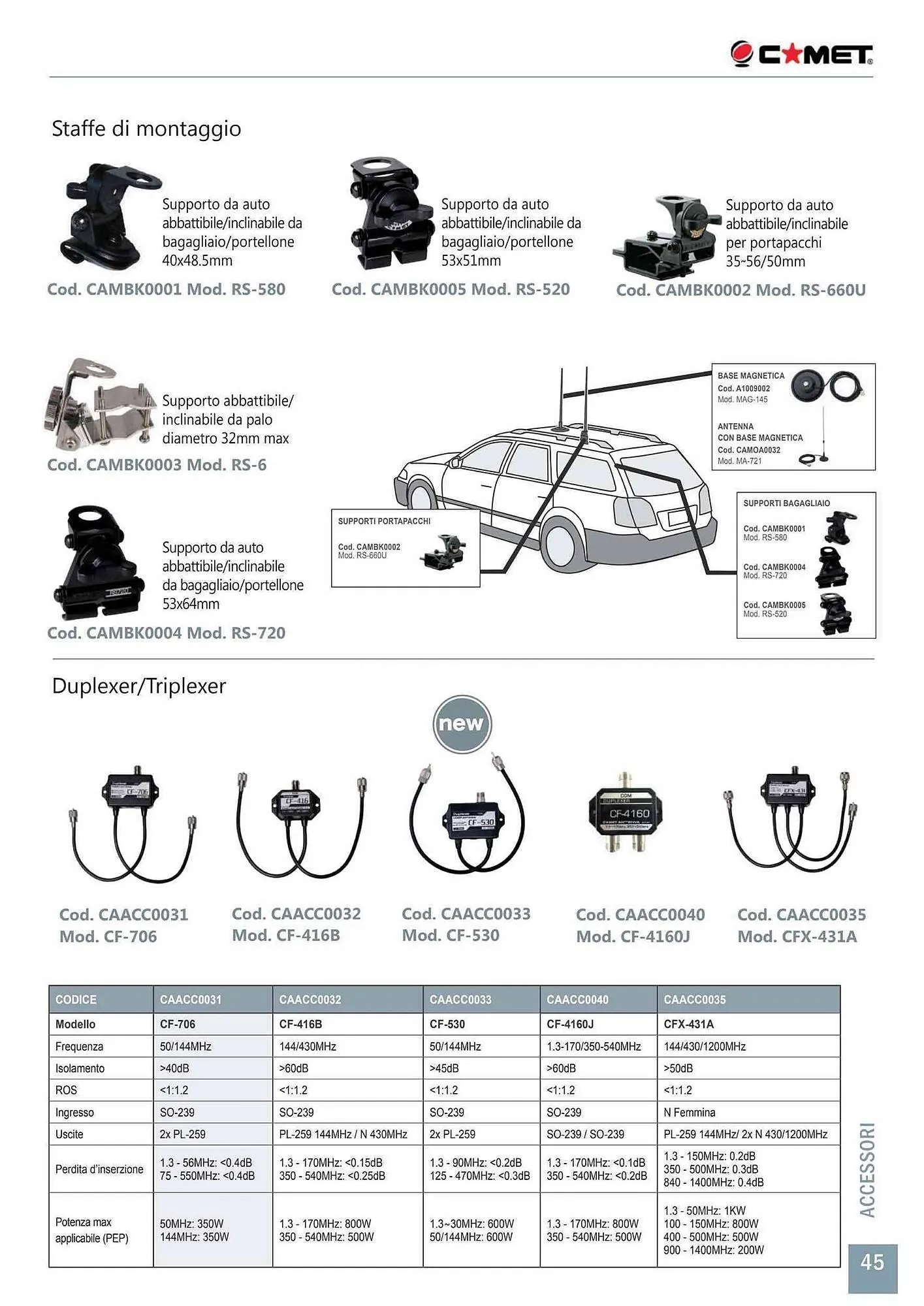 Volantino Gbc da 28 gennaio a 31 dicembre di 2025 - Pagina del volantino 45
