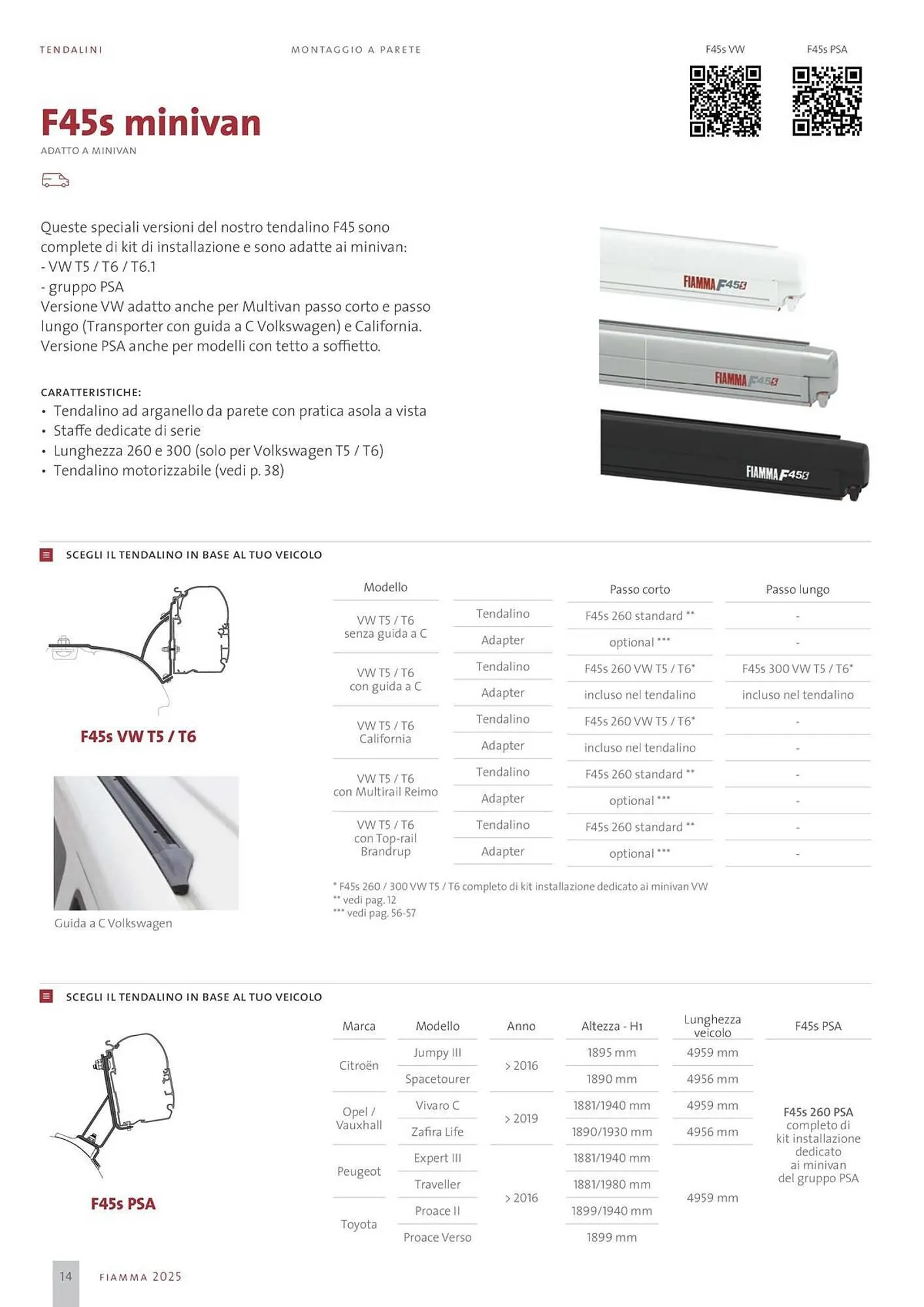 Volantino Fiamma da 14 gennaio a 31 dicembre di 2025 - Pagina del volantino 14