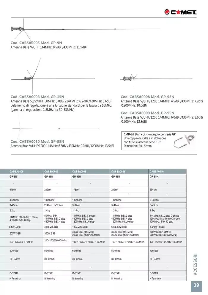 Comunicazione K2M da 28 gennaio a 31 dicembre di 2025 - Pagina del volantino 39