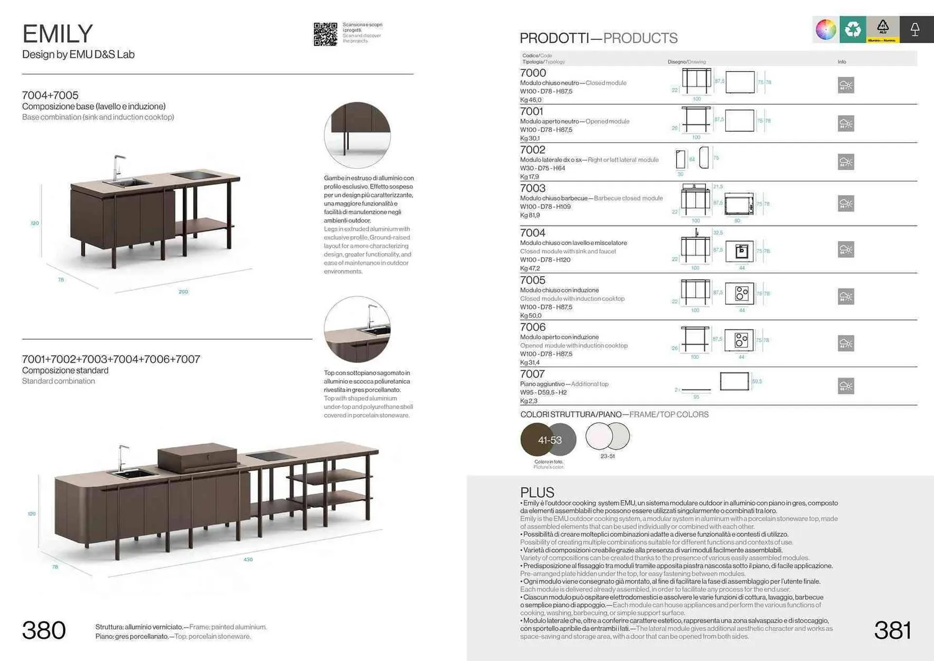 Volantino Emu da 22 settembre a 31 dicembre di 2024 - Pagina del volantino 192