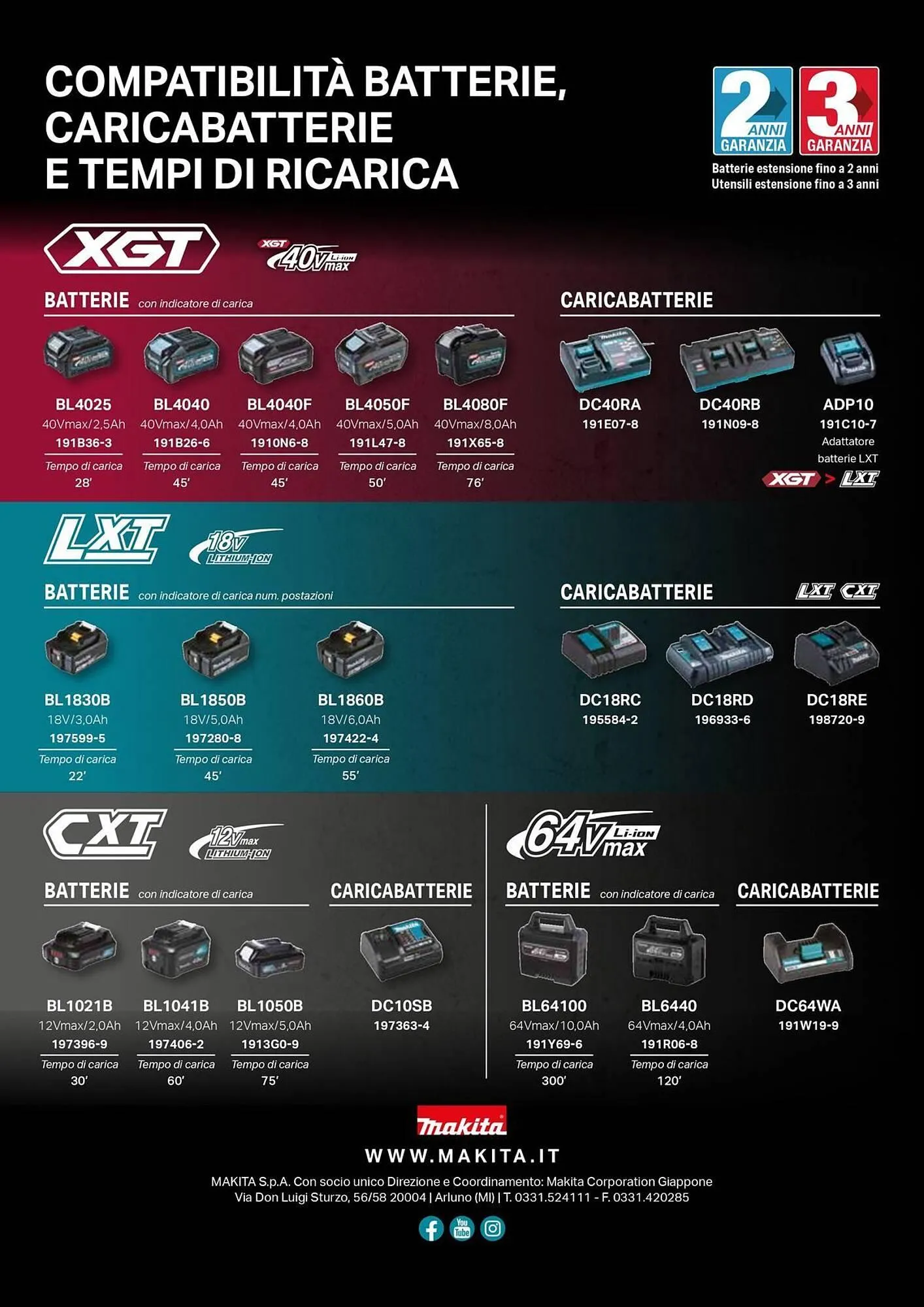 Volantino Makita da 19 novembre a 31 dicembre di 2025 - Pagina del volantino 32