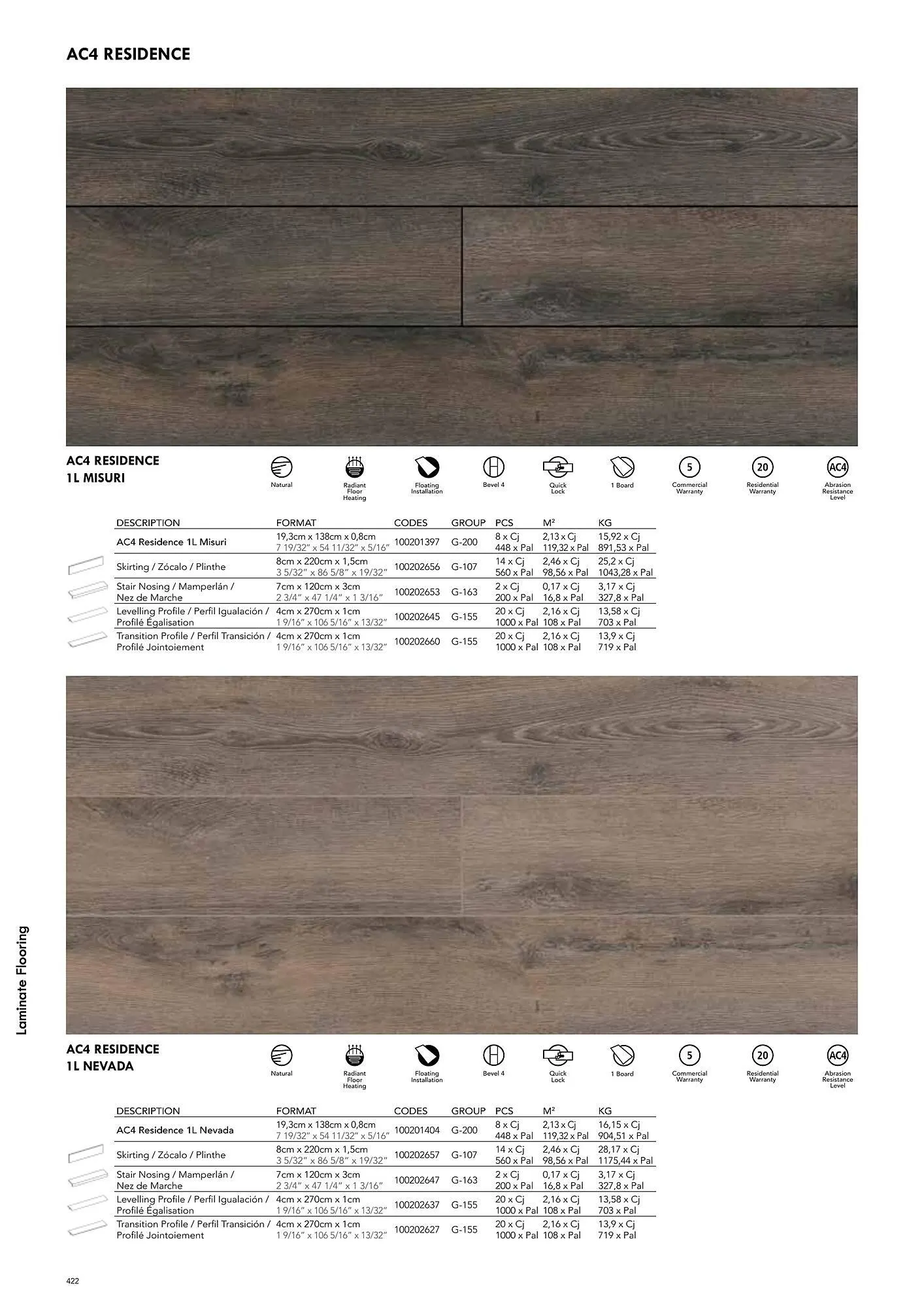 Volantino Porcelanosa da 9 aprile a 28 dicembre di 2024 - Pagina del volantino 432