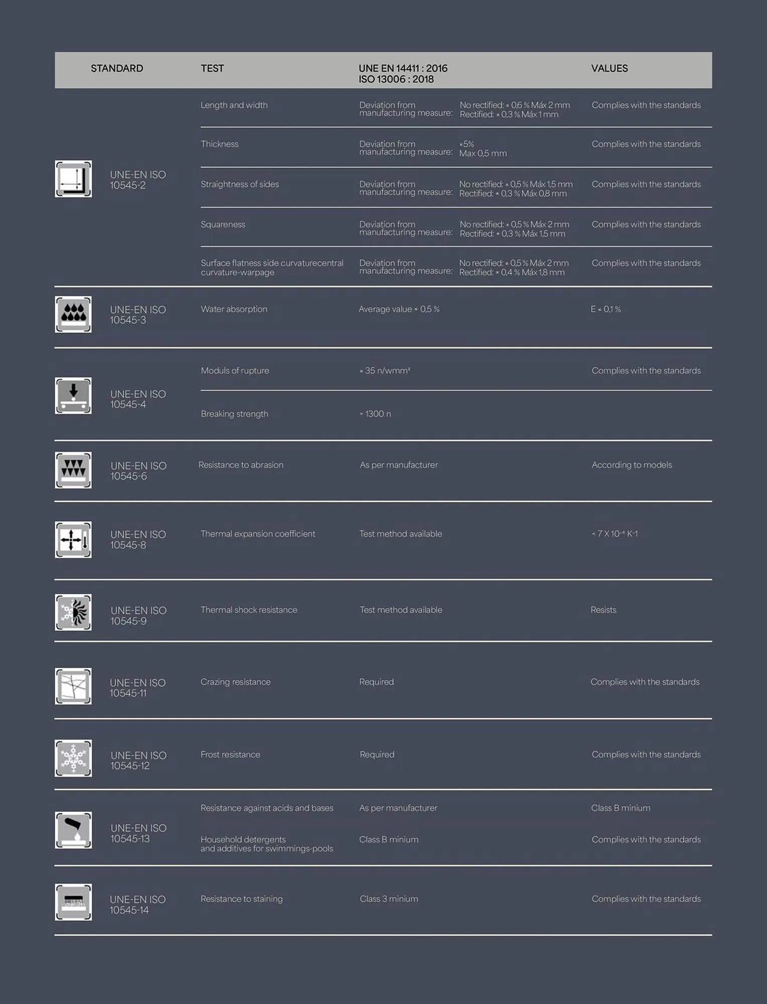 Volantino Porcelanosa da 18 febbraio a 31 dicembre di 2025 - Pagina del volantino 51