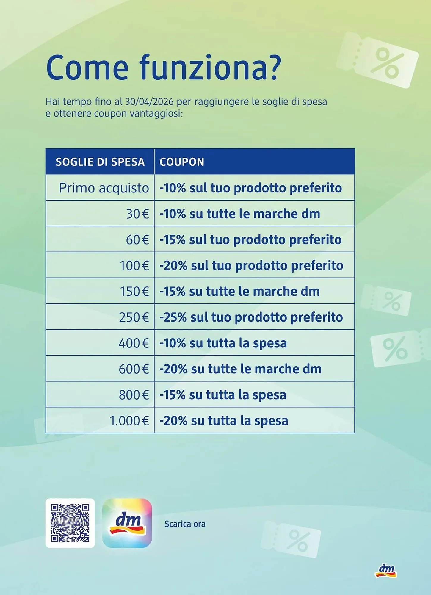 Volantino dm drogerie markt da 17 luglio a 6 agosto di 2025 - Pagina del volantino 7