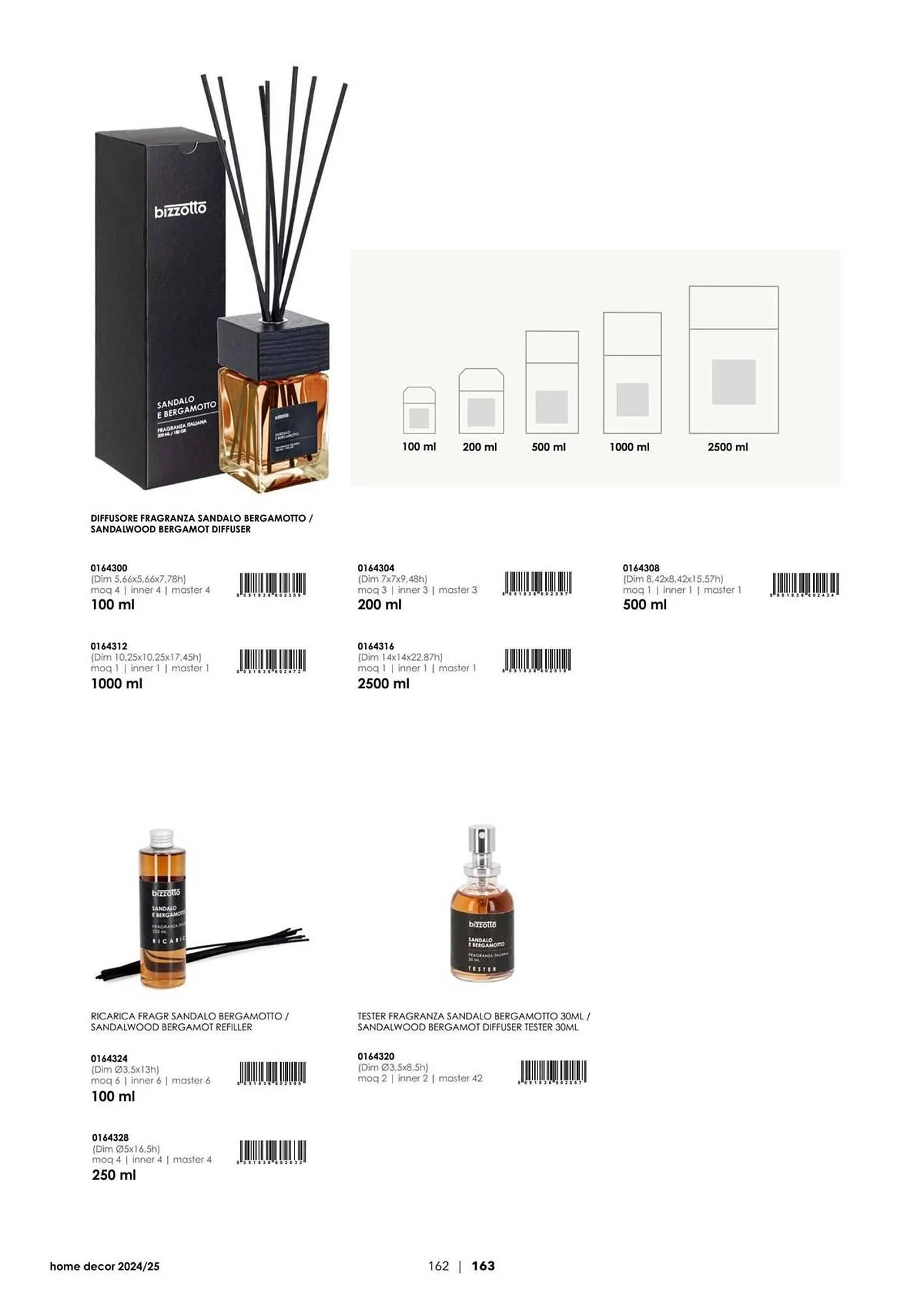 Volantino Bizzotto da 21 gennaio a 31 dicembre di 2025 - Pagina del volantino 164