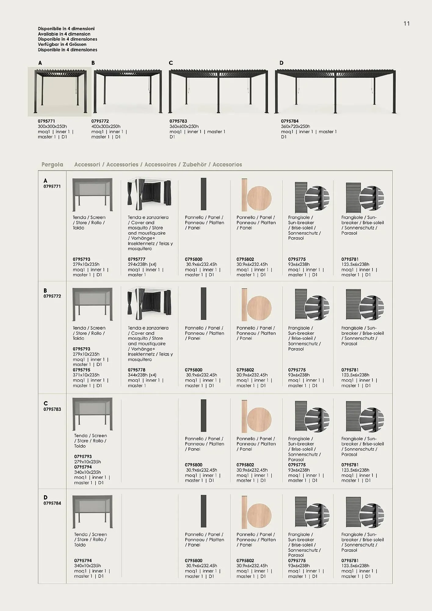 Volantino Bizzotto da 22 febbraio a 28 dicembre di 2024 - Pagina del volantino 13