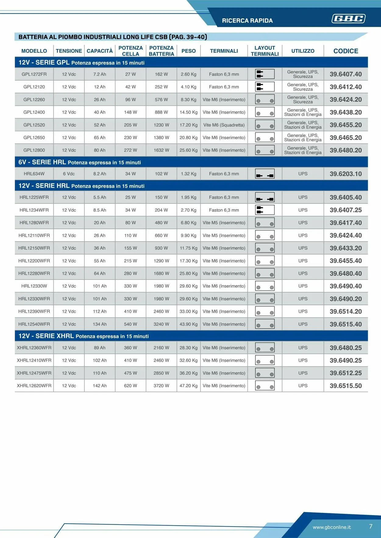 GBC Volantino attuale da 19 maggio a 2 giugno di 2025 - Pagina del volantino 7