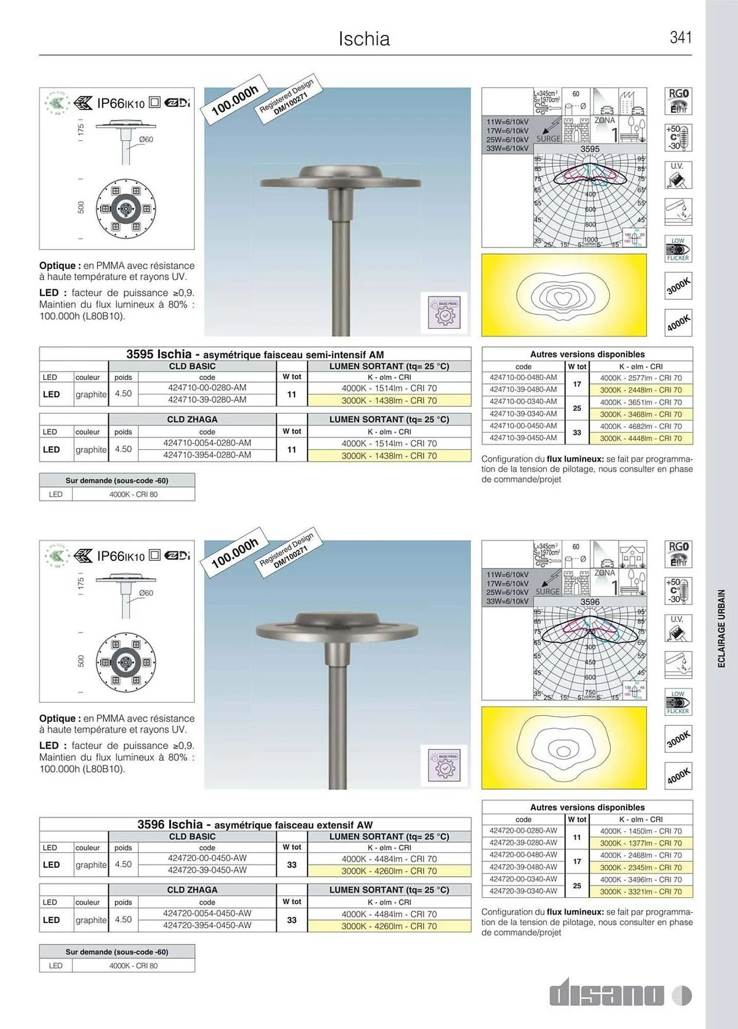 Volantino Disano da 8 marzo a 26 aprile di 2025 - Pagina del volantino 369