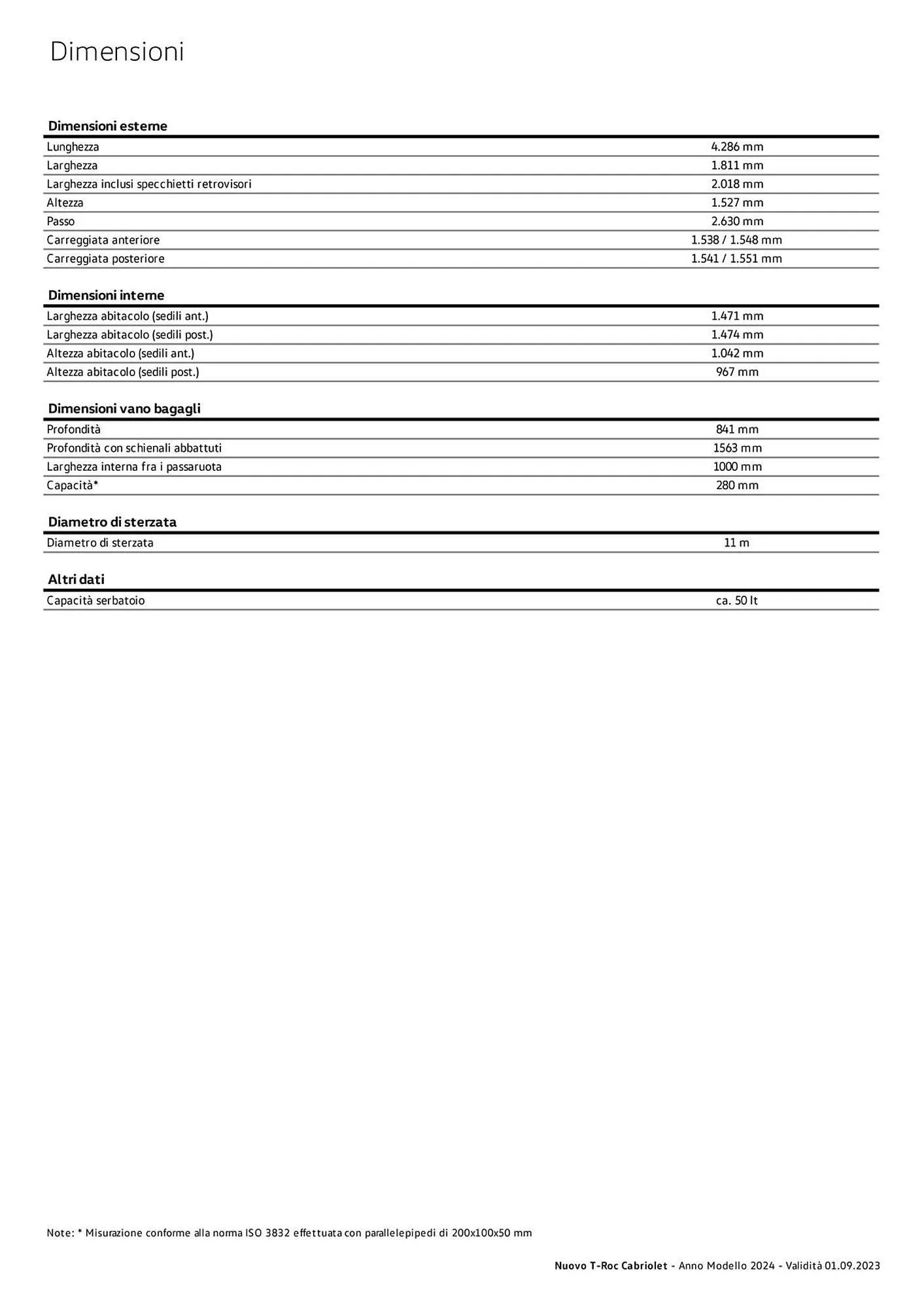 Volantino Volkswagen da 6 febbraio a 31 dicembre di 2024 - Pagina del volantino 90