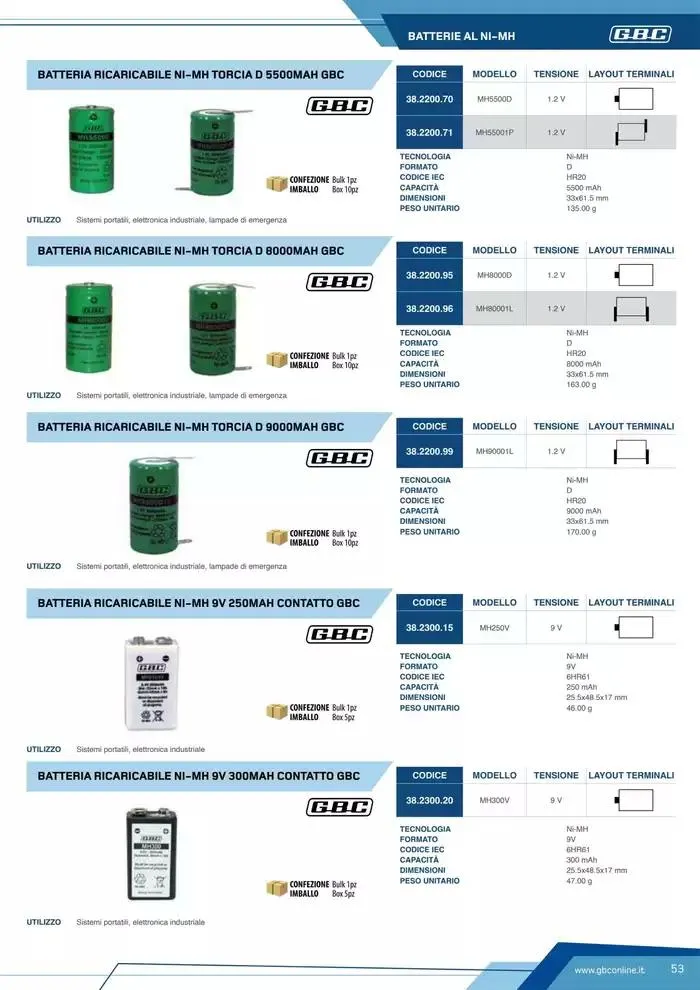 Catalogo Batteries and Power da 7 marzo a 31 dicembre di 2025 - Pagina del volantino 53