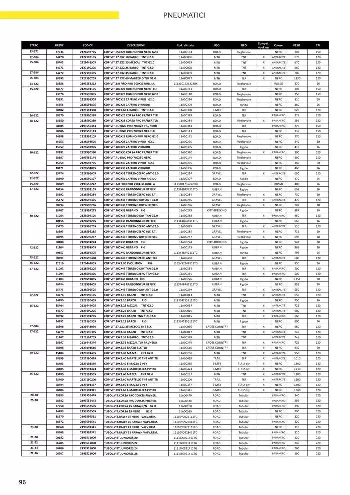 Catalogo AM 2025 da 17 gennaio a 31 dicembre di 2025 - Pagina del volantino 104