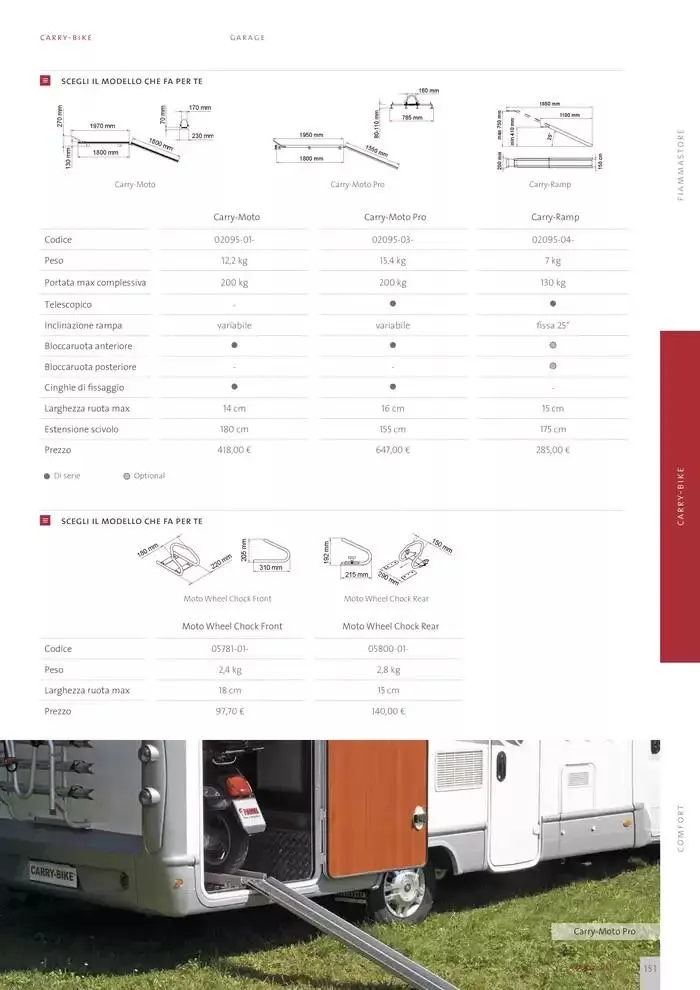 Catalogo Prodotti 2025 da 14 gennaio a 31 dicembre di 2025 - Pagina del volantino 151